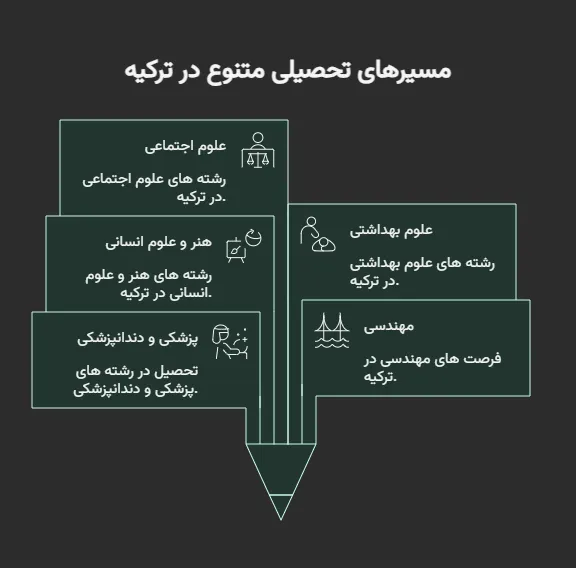 تحصیل بدون آزمون در ترکیه