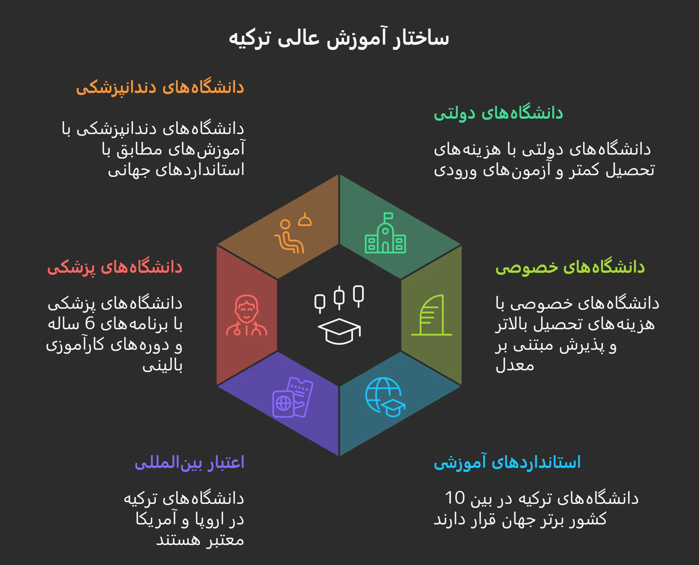 بهترین دانشگاه ترکیه