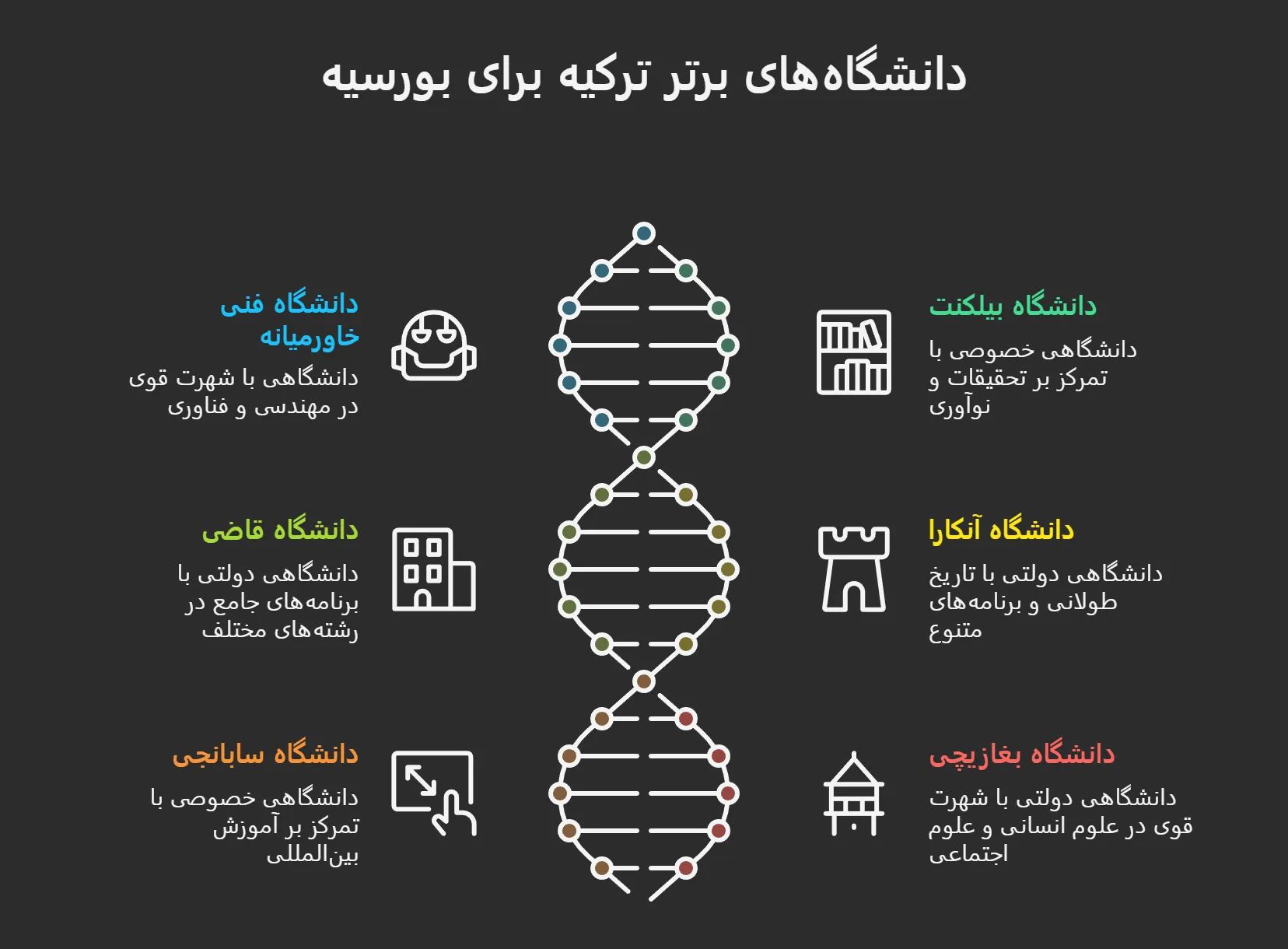 دانشگاه‌های برتر ترکیه