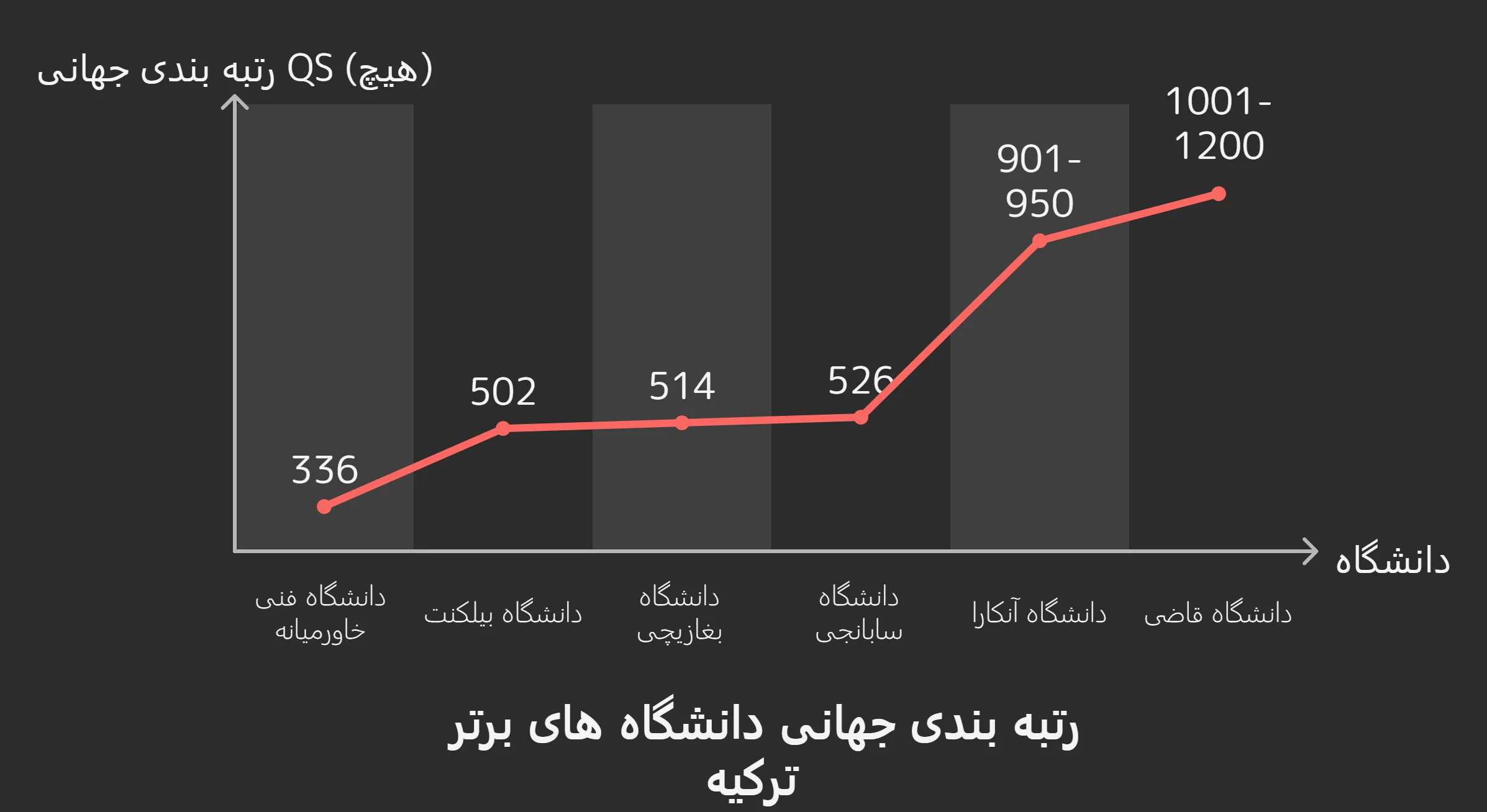 رتبه بندی دانشگاه های ترکیه