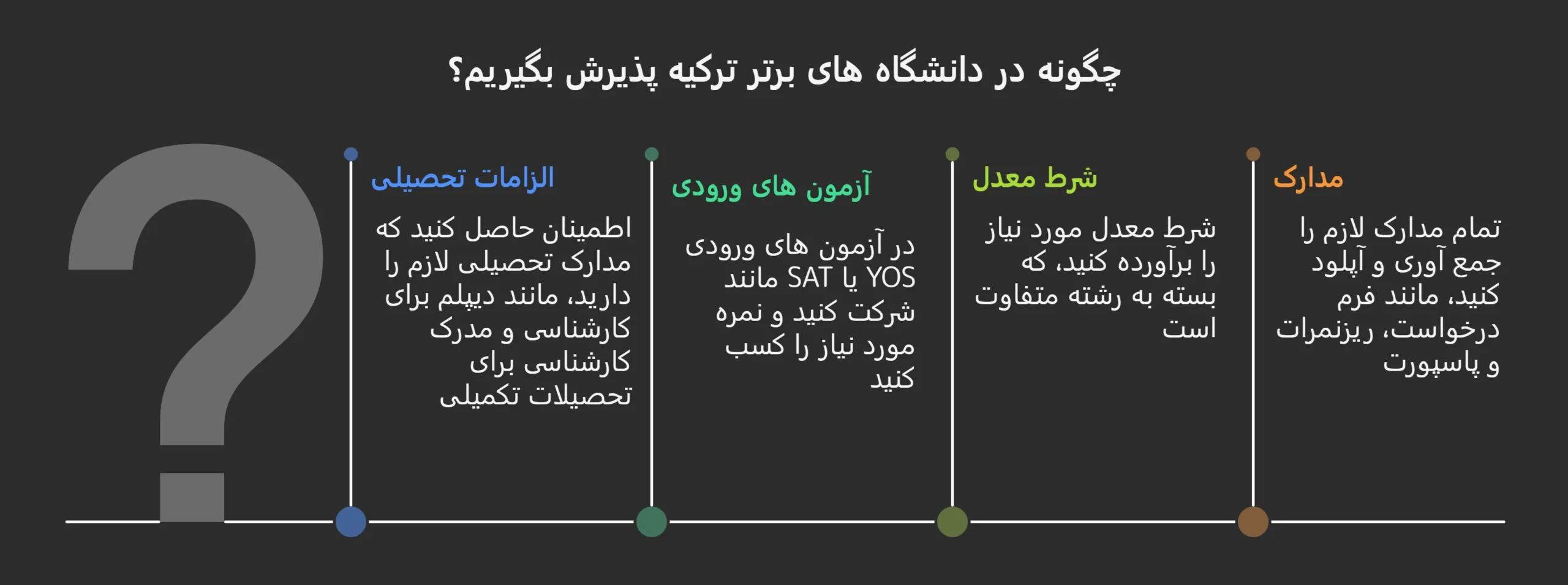 پذیرش برترین دانشگاه‌ای ترکیه