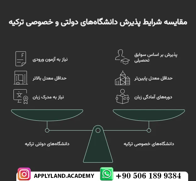 شهریه پرستاری در دانشگاه های ترکیه