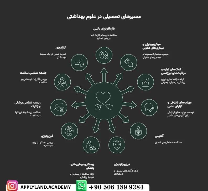 هزینه تحصیل پرستاری در ترکیه