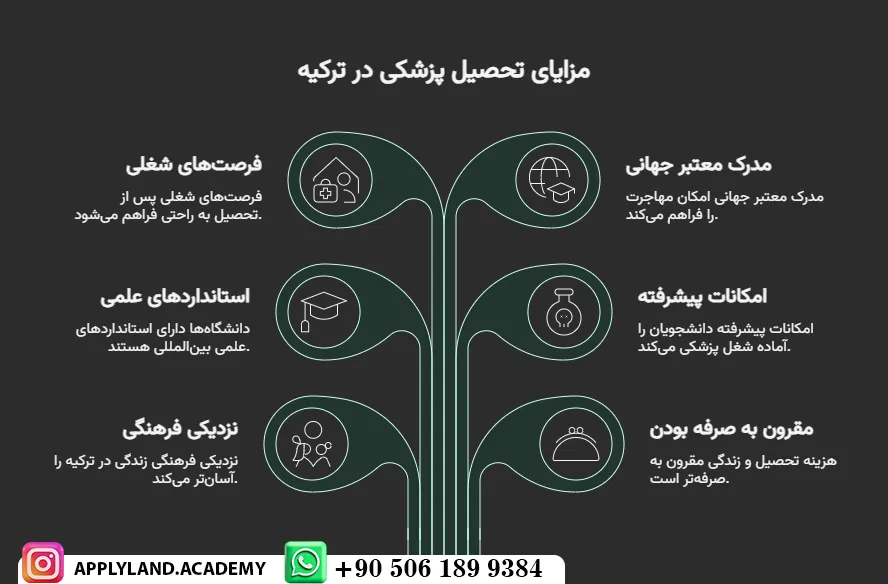 هزینه تحصیل پزشکی در ترکیه