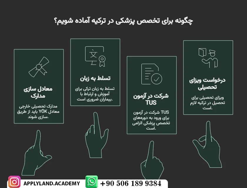 پذیرش تحصیلی رشته پزشکی در ترکیه با بورس تحصیلی