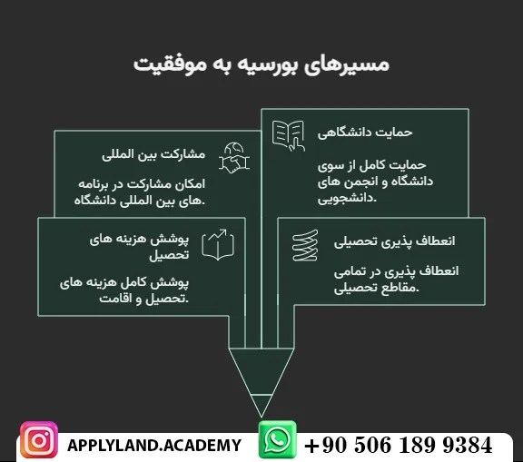 دریافت بورسیه تحصیلی ترکیه