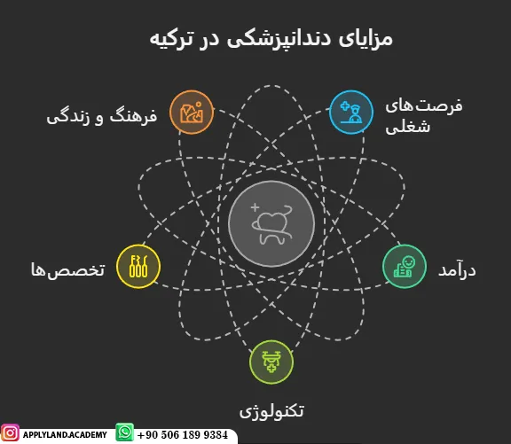 مزایای تحصیل در رشته دندانپزشکی در ترکیه