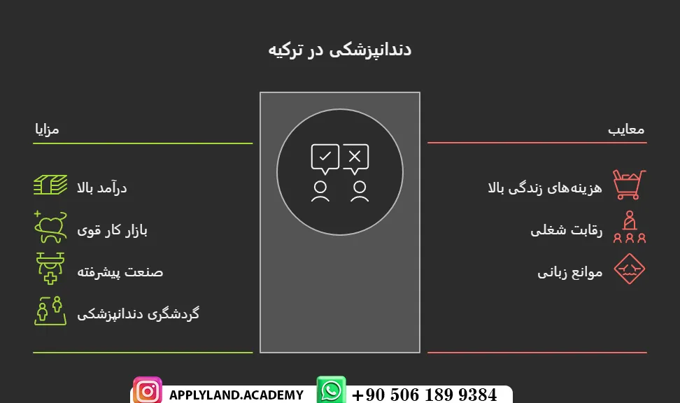 مزایا و معایب دندانپزشکی در ترکیه