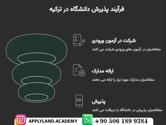 پذیرش رایگان در دانشگاه‌های ترکیه