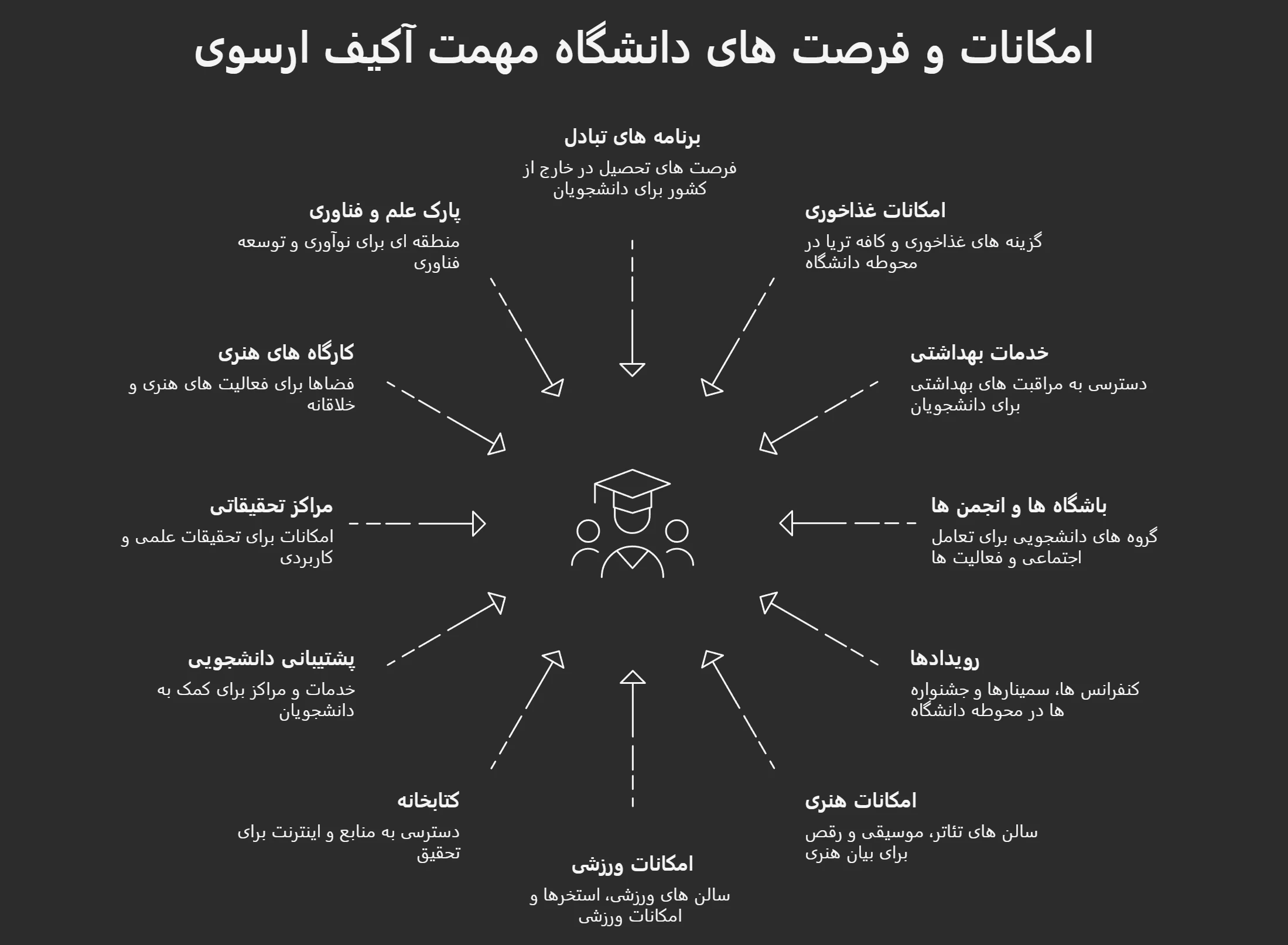 رشته های دانشگاه مهمت آکیف ارسوی