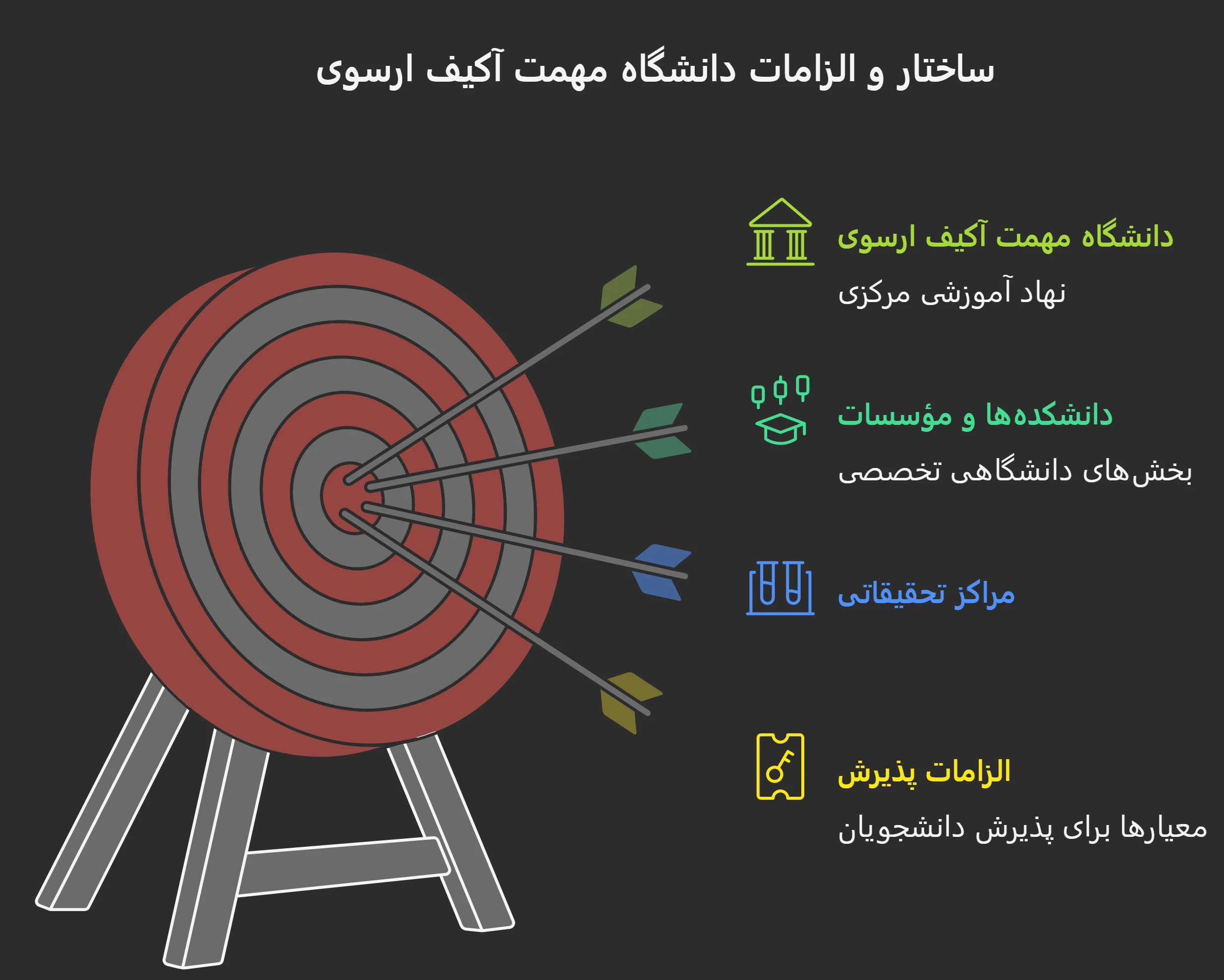 پذیرش دانشگاه مهمت آکیف ارسوی