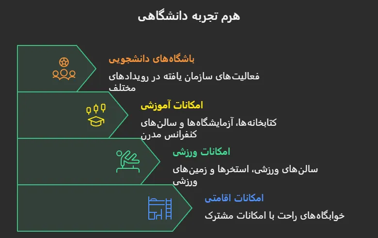 هزینه تحصیل در دانشگاه مال تپه