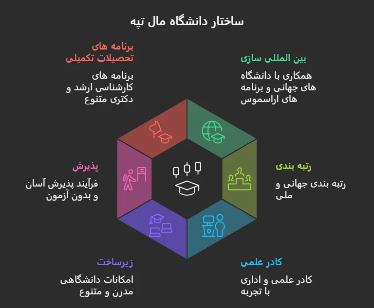 دانشگاه مال تپه ترکیه