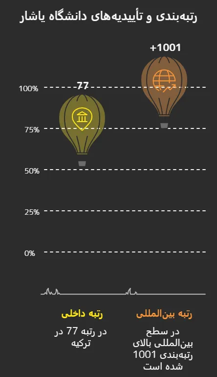 تحصیل در دانشگاه یاشار ازمیر