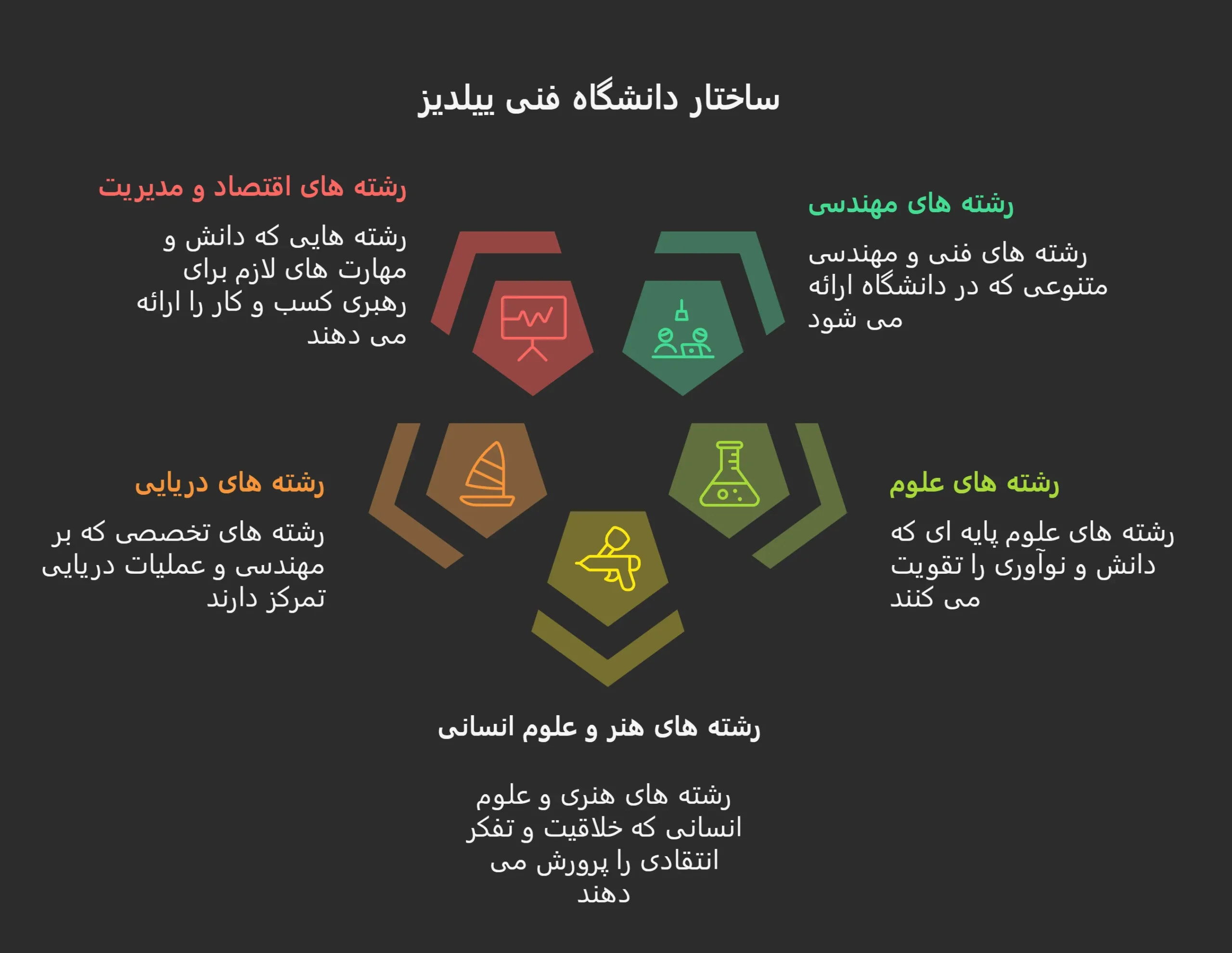 تحصیل در دانشگاه ییلدیز تکنیک ترکیه