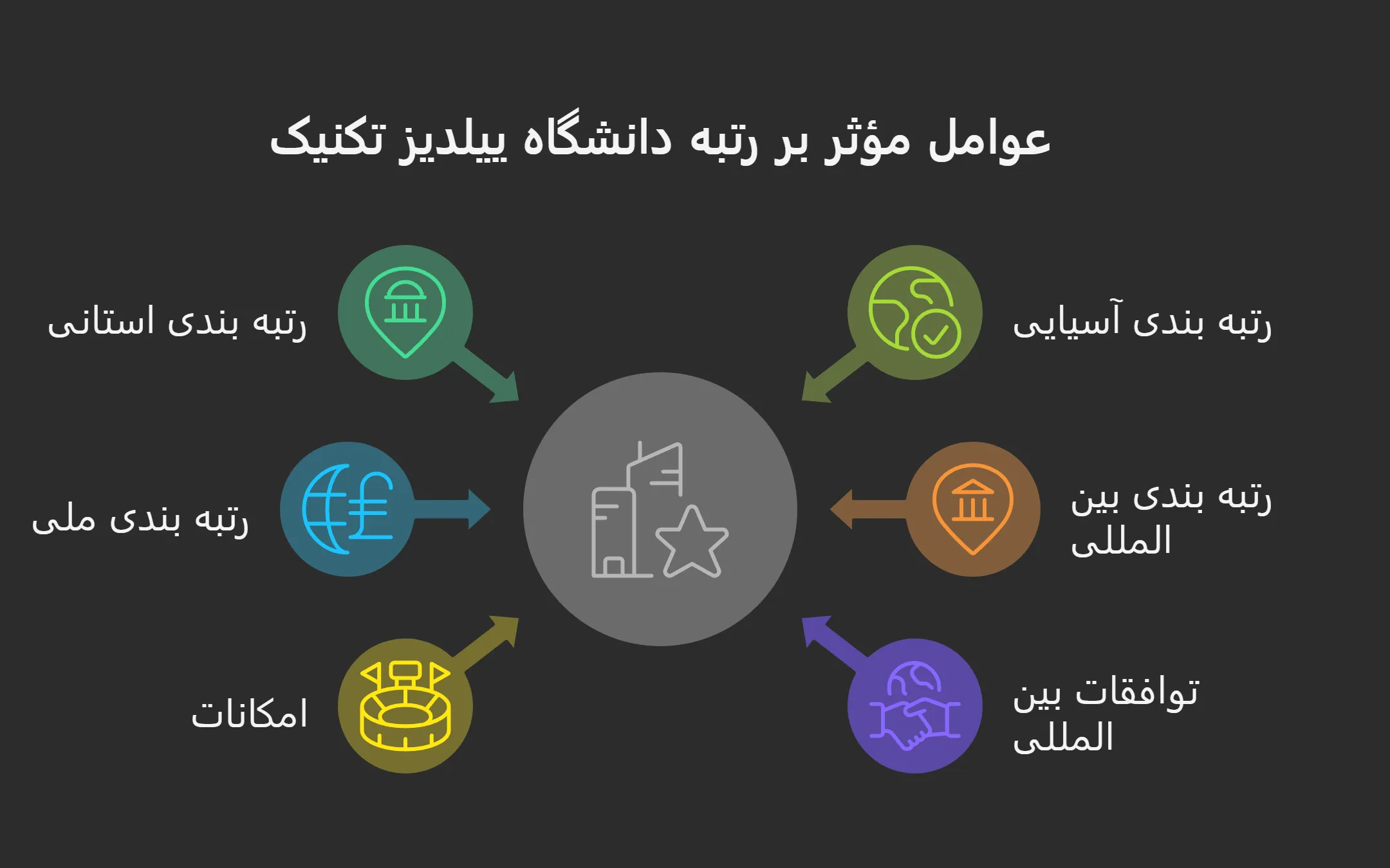 رتبه و رنکینگ دانشگاه ییلدیز تکنیک