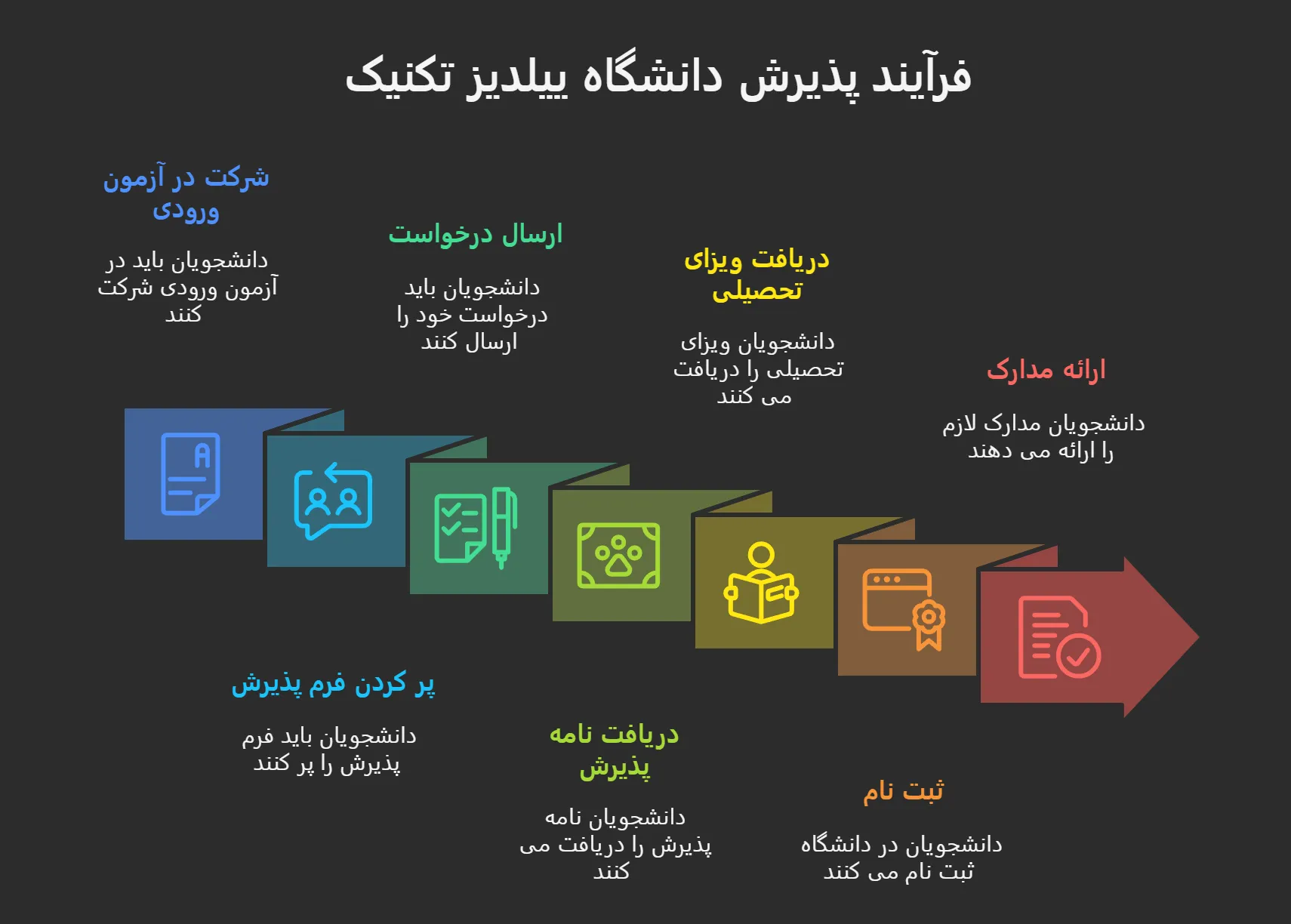 پذیرش دانشگاه ییلدیز تکنیک