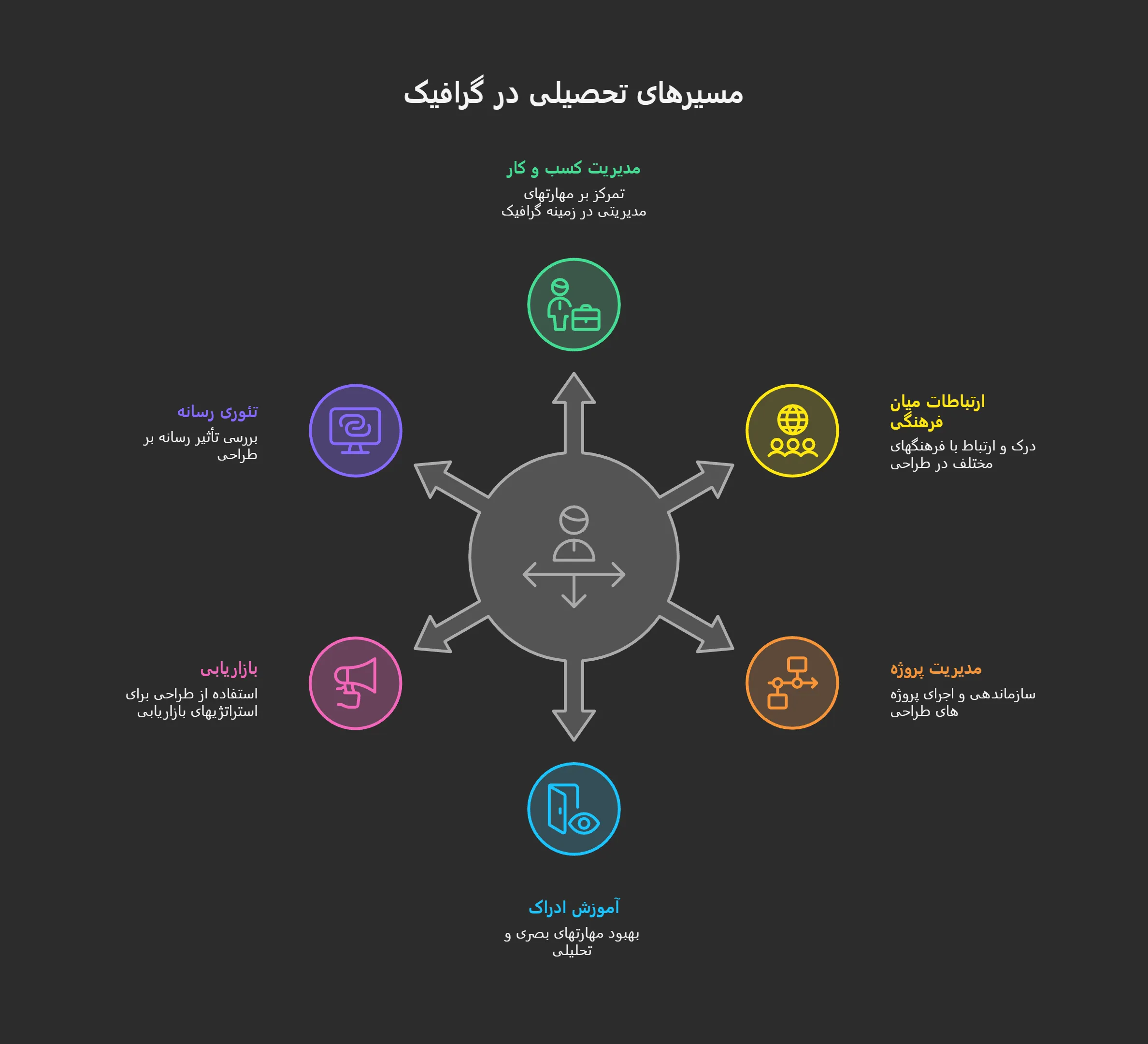 هزینه و شهریه رشته گرافیک در ترکیه