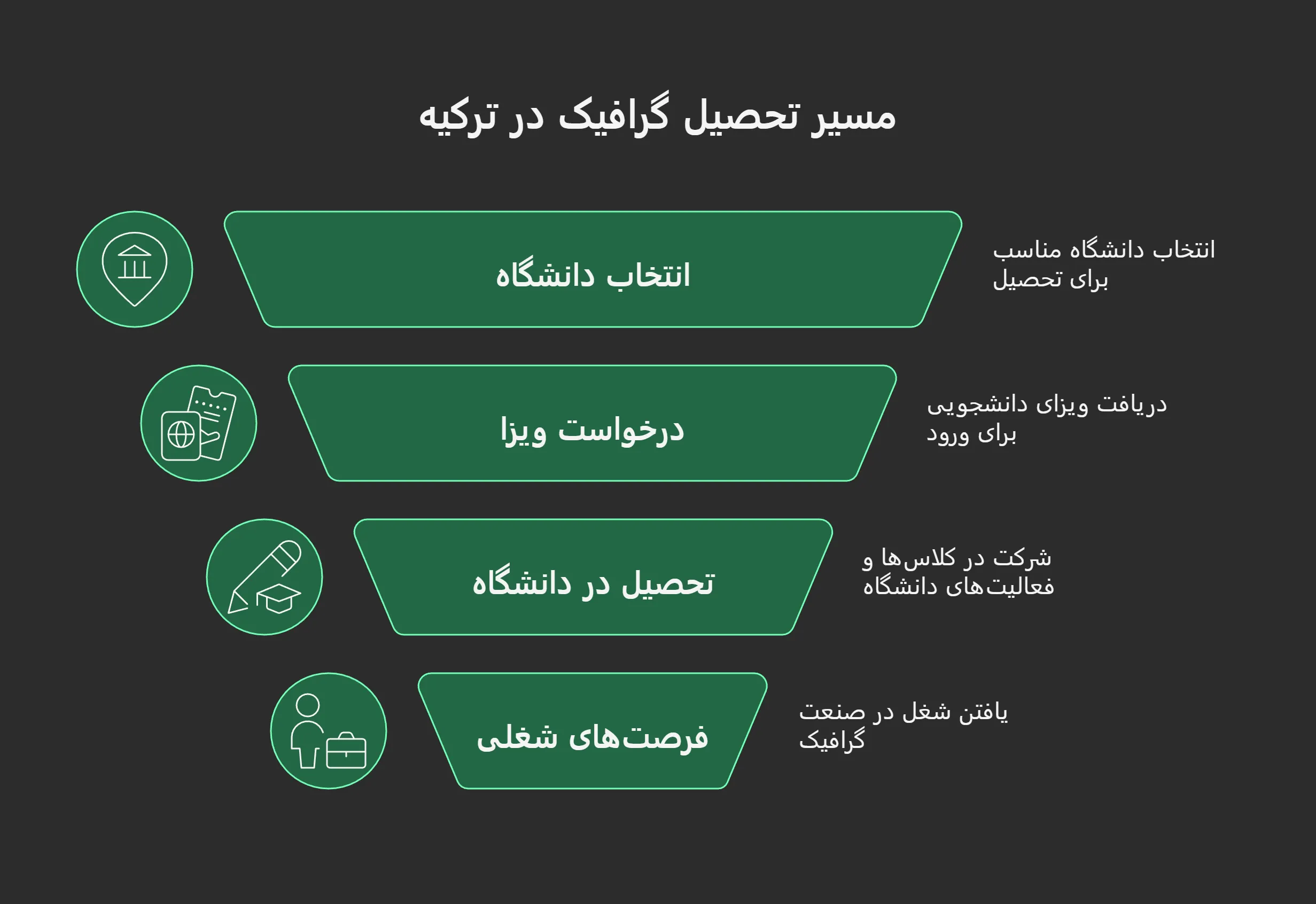 ثبتنام در دانشگاههای گرافیک ترکیه