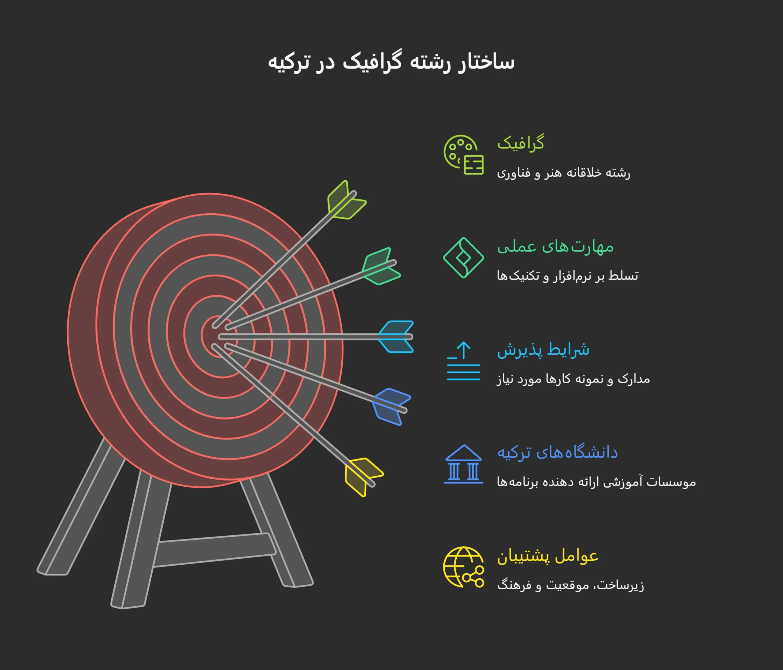 تحصیل در رشته گرافیک در ترکیه