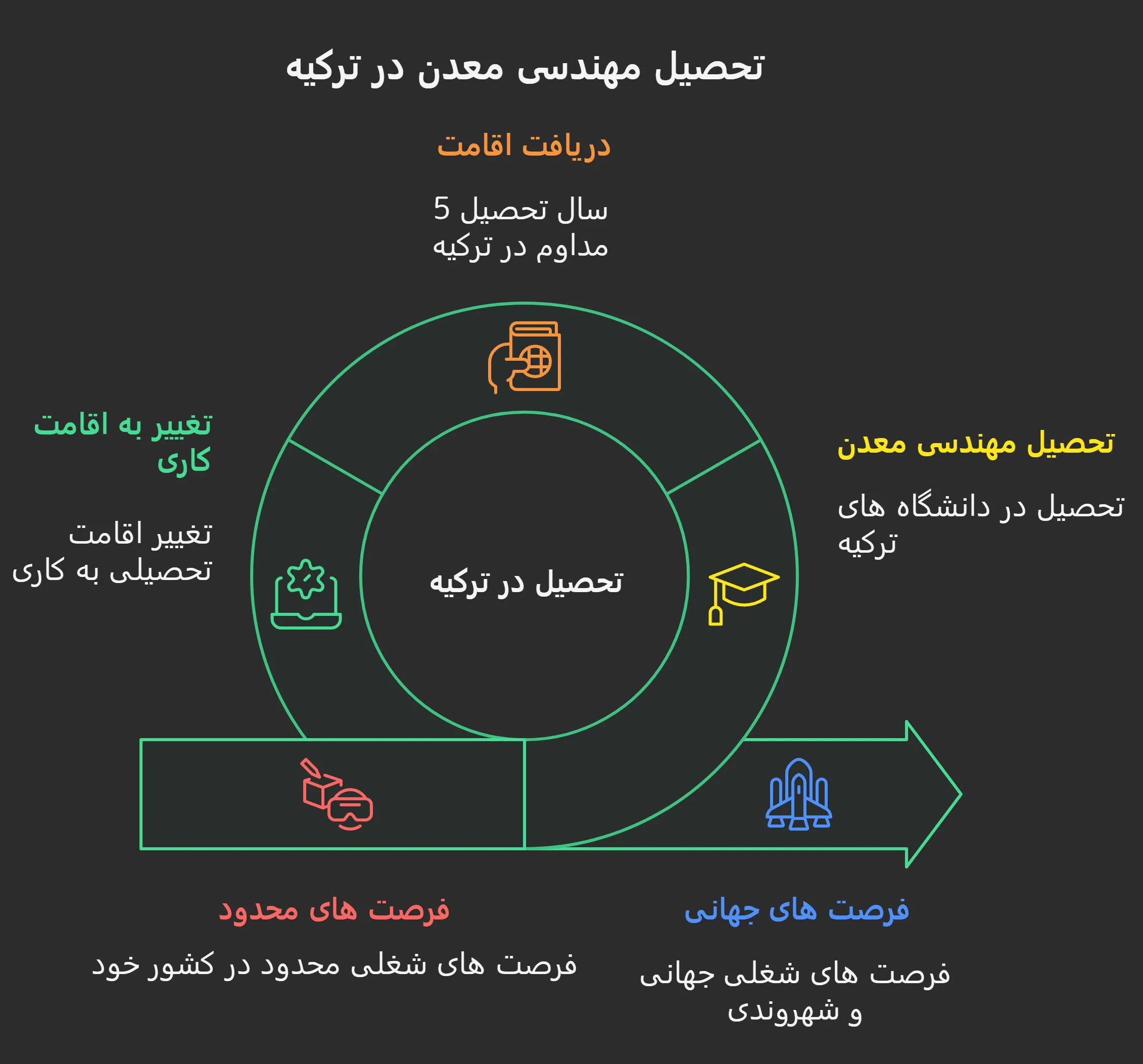 پذیرش رشته مهندسی معدن در ترکیه