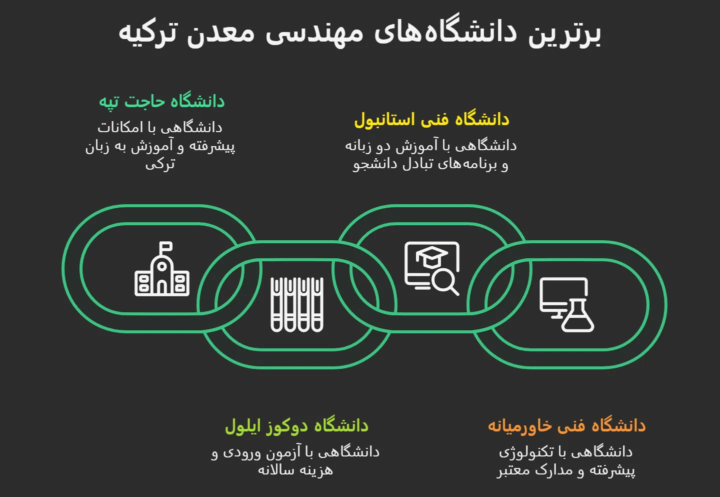 بهترین دانشگاه برای رشته مهندسی معدن ترکیه