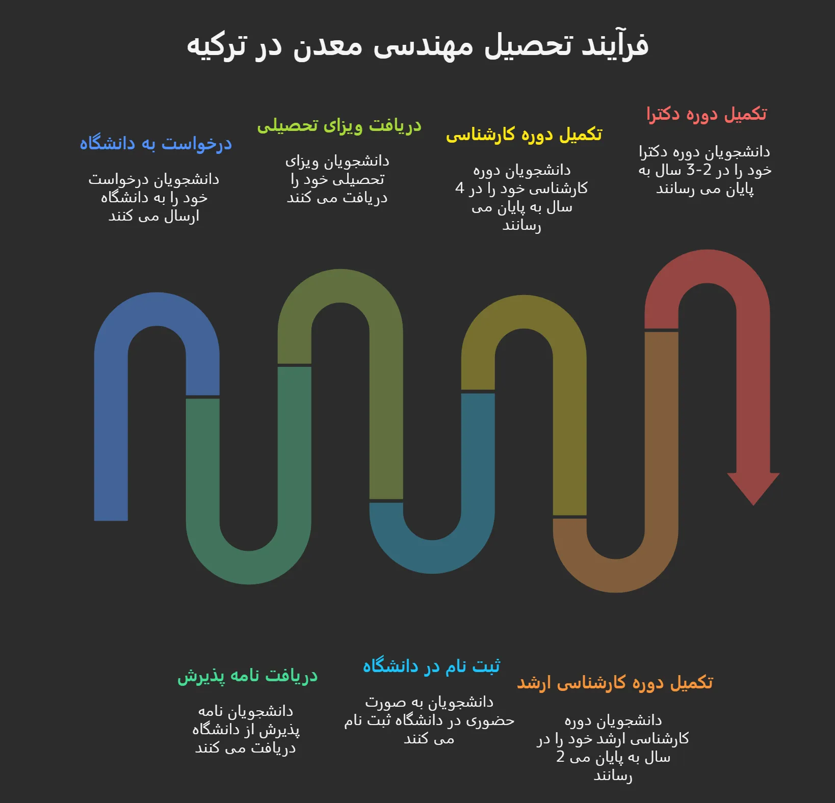 تحصیل در رشته مهندسی معدن ترکیه