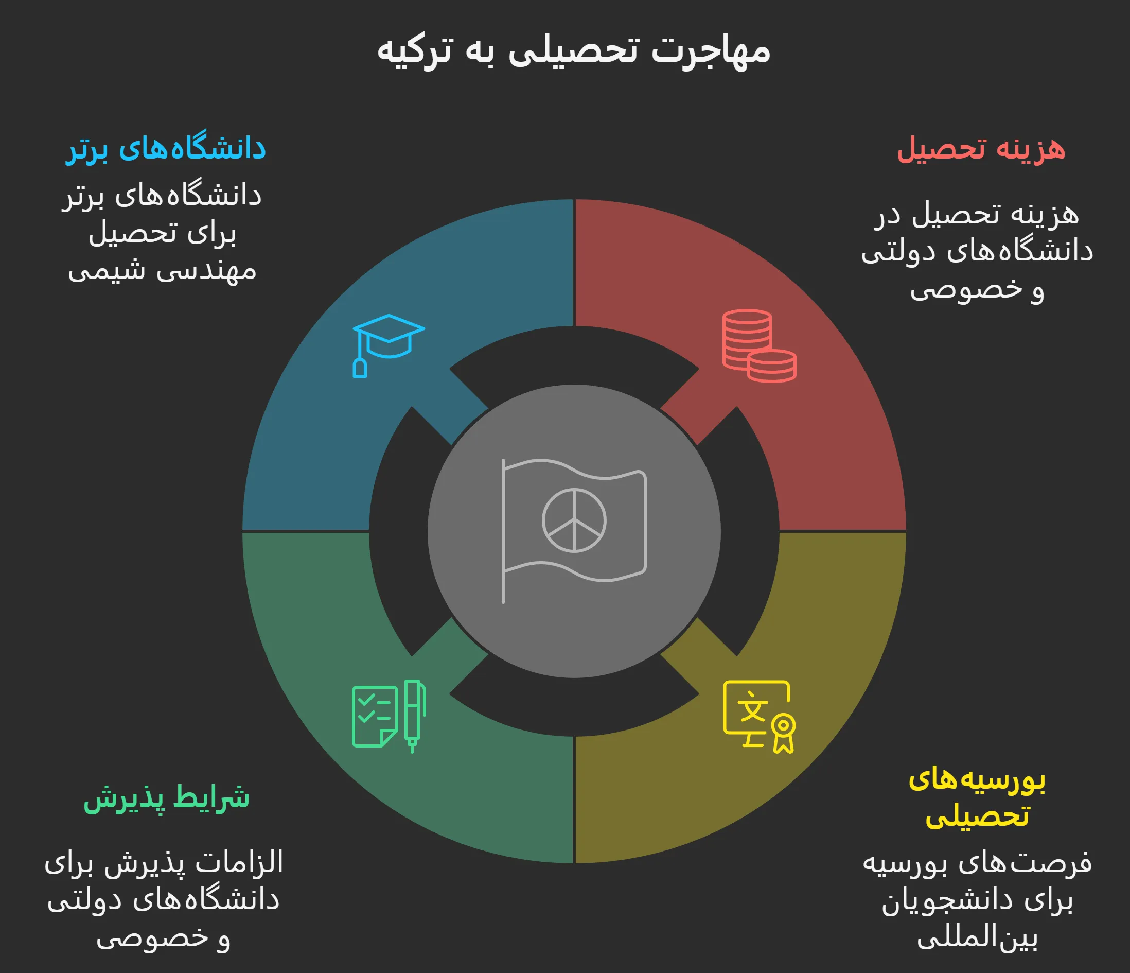 تحصیل در رشته مهندسی شیمی در ترکیه