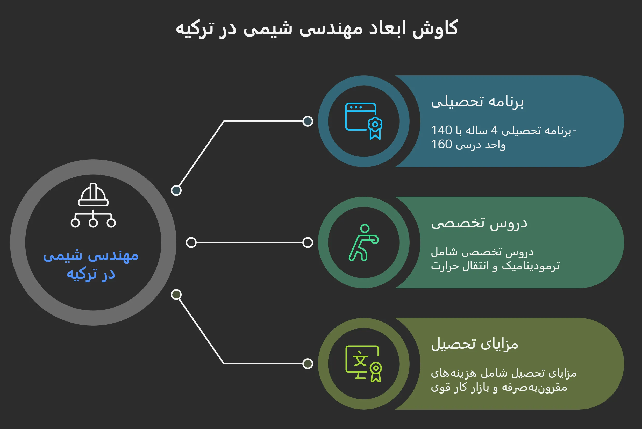 رشته مهندسی شیمی در ترکیه