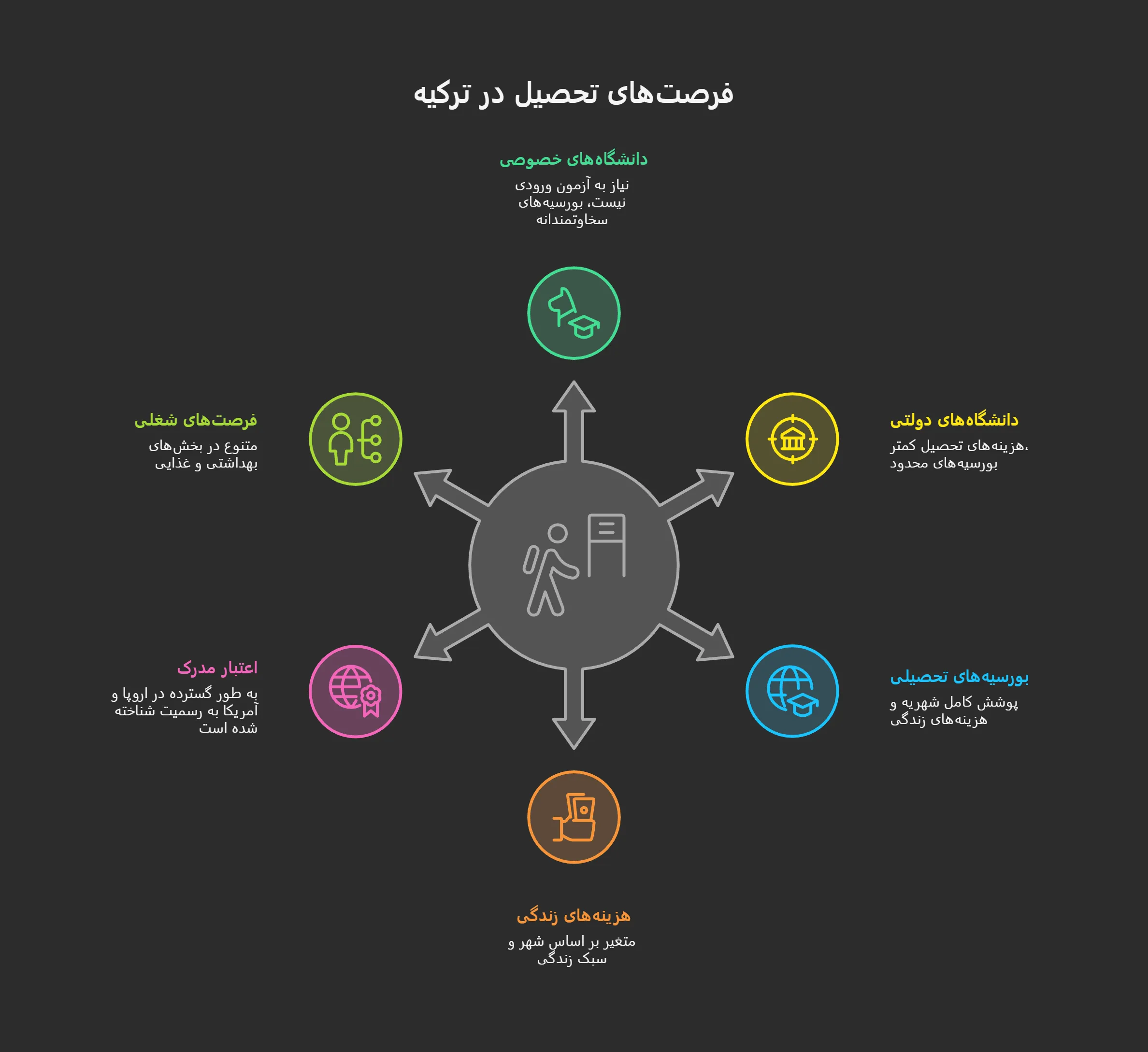پذیرش رشته علوم تغذیه در ترکیه