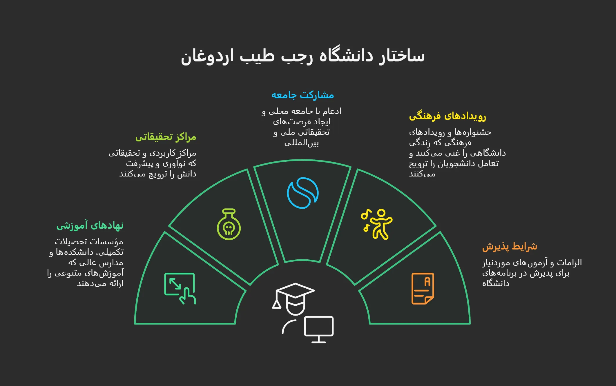 دانشگاه رجب طیب اردوغان ترکیه
