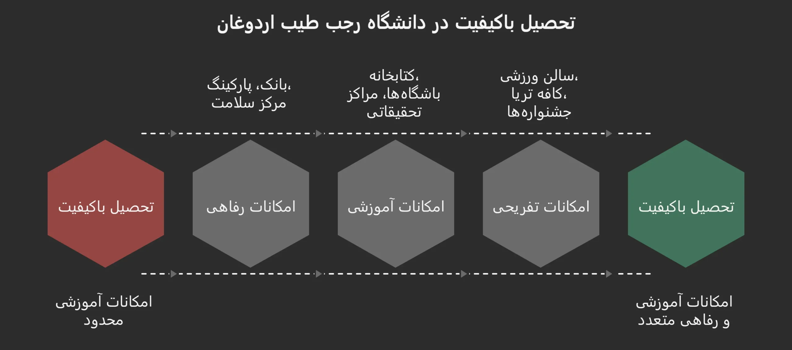 پذیرش دانشگاه رجب طیب اردوغان