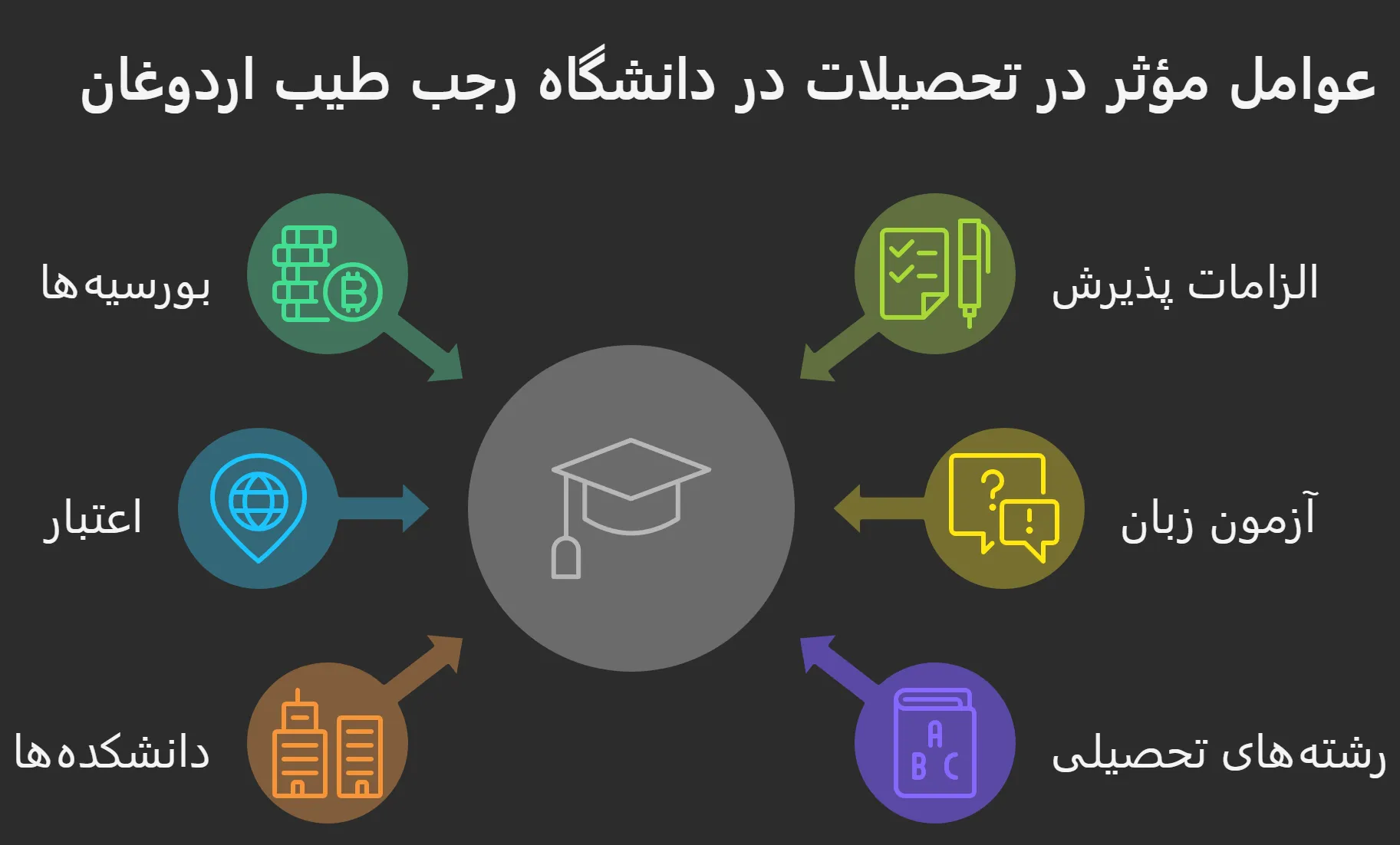 رشته های تحصیلی دانشگاه رجب طیب اردوغان