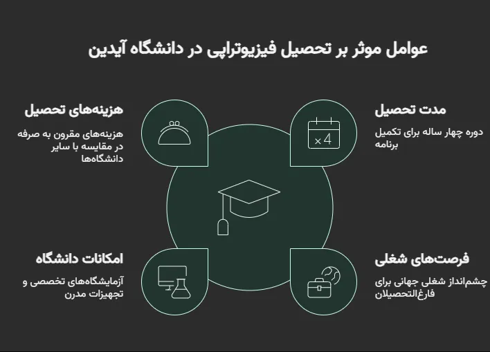 شهریه رشته های دانشگاه آیدین استانبول ترکیه