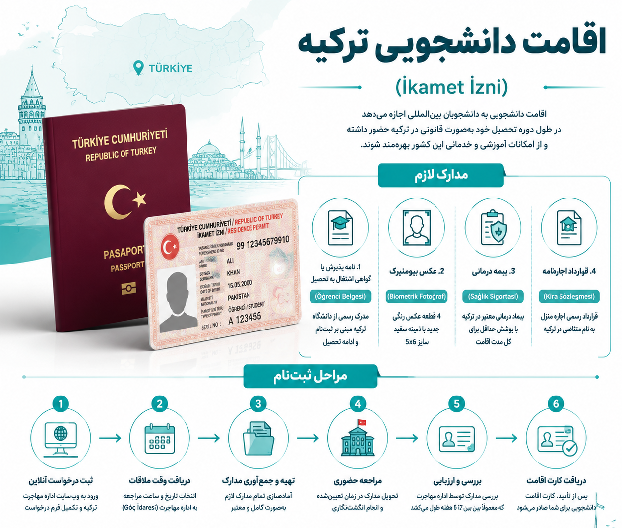 اقامت دانشجویی ترکیه 