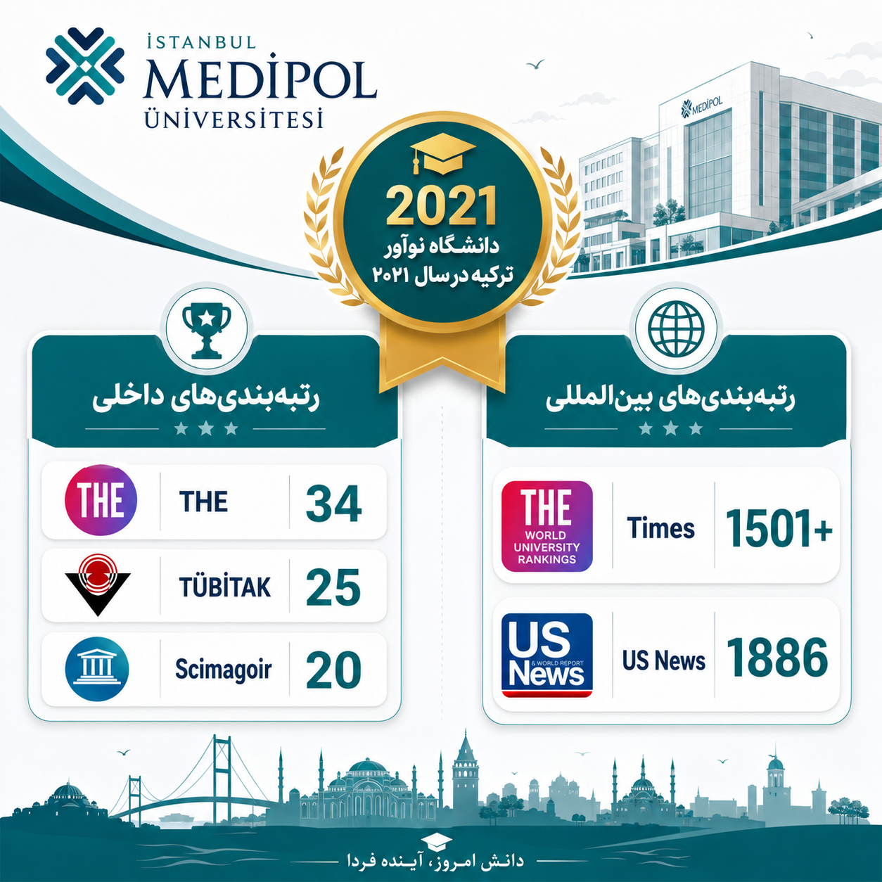 رنکینگ دانشگاه مدیپول استانبول 