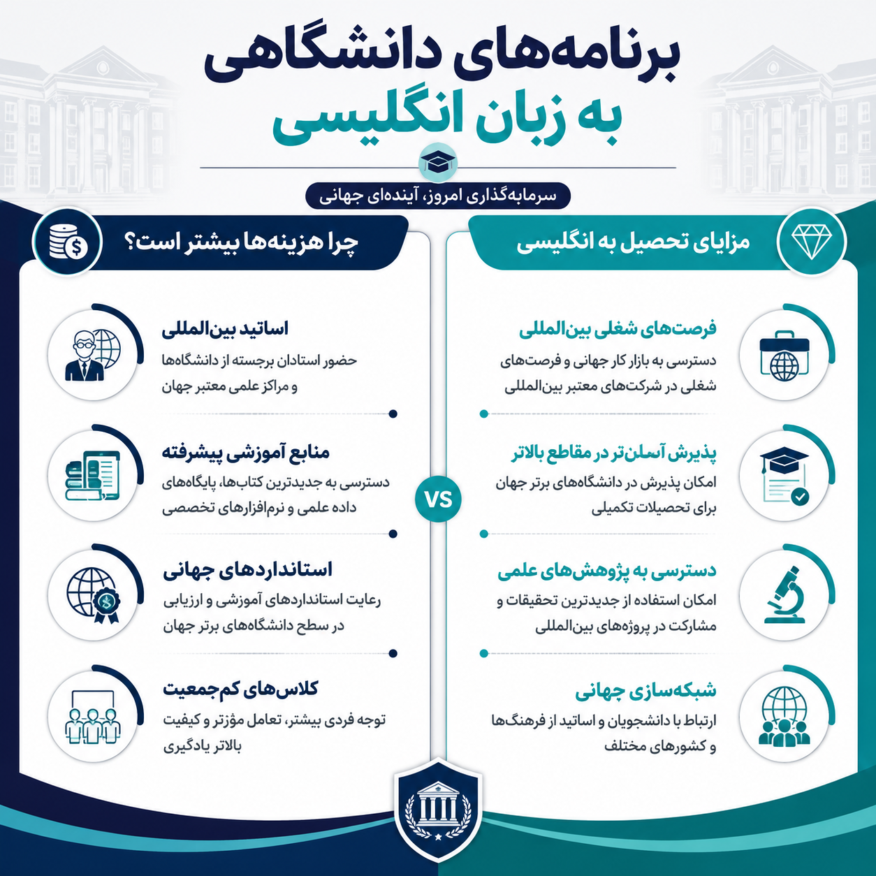 تحصیل به زبان انگلیسی مدیپول استانبول 