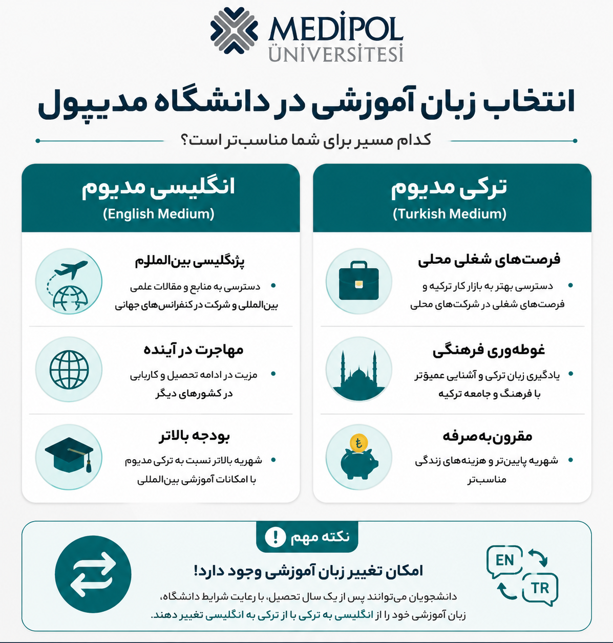 انتخاب زبان دانشگاه مدیپول استانبول 