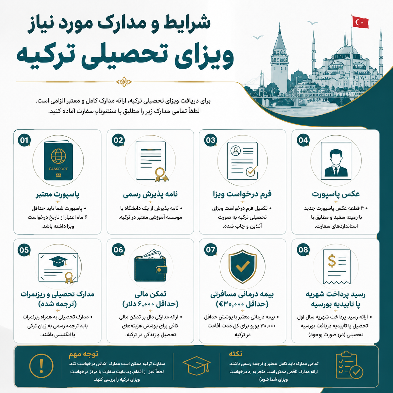 ویزای تحصیلی ترکیه 