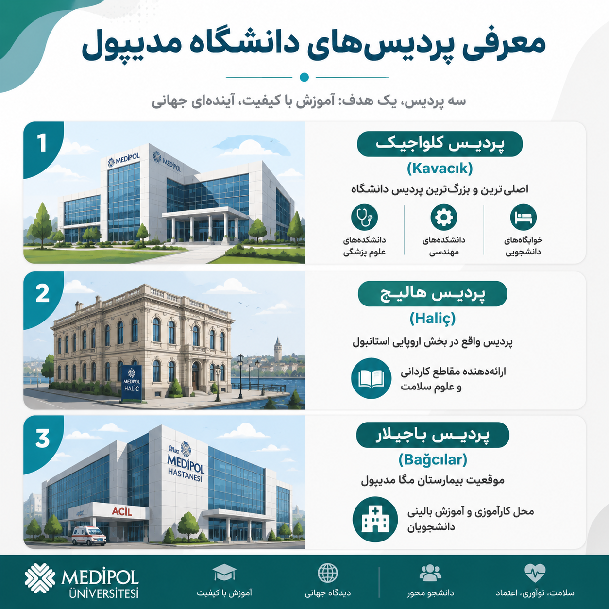 پردیسهای دانشگاه مدیپول استانبول 