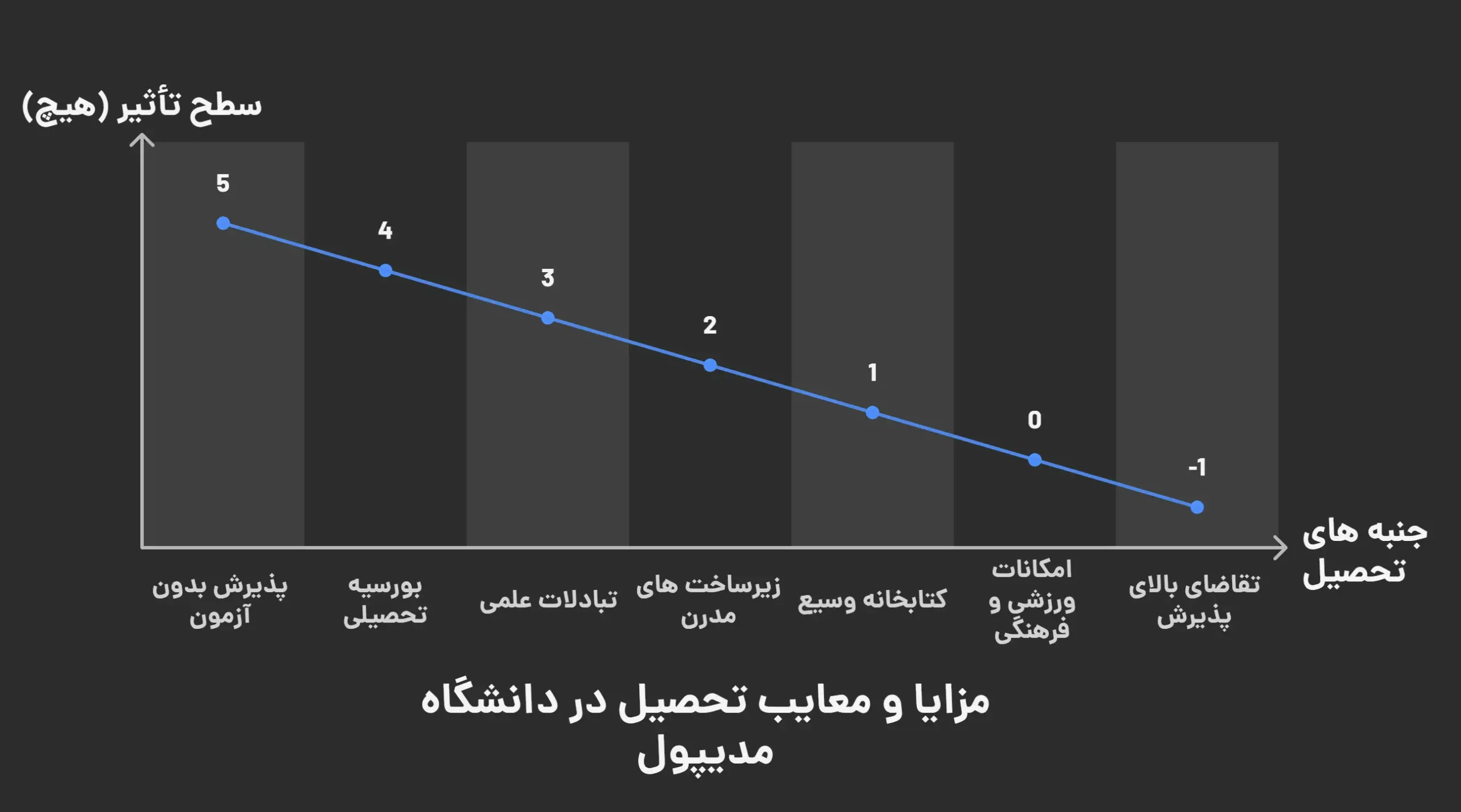 پذیرش تحصیلی دانشگاه مدیپول