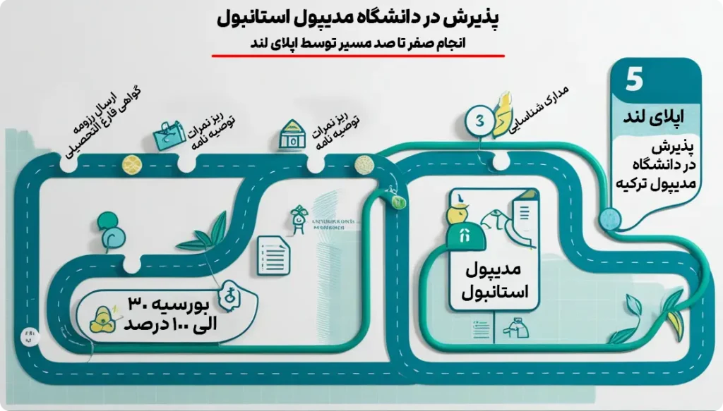 پذیرش دانشگاه مدیپول