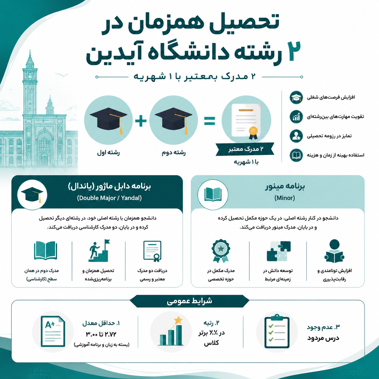 تحصیل در دورشته دانشگاه آیدین 