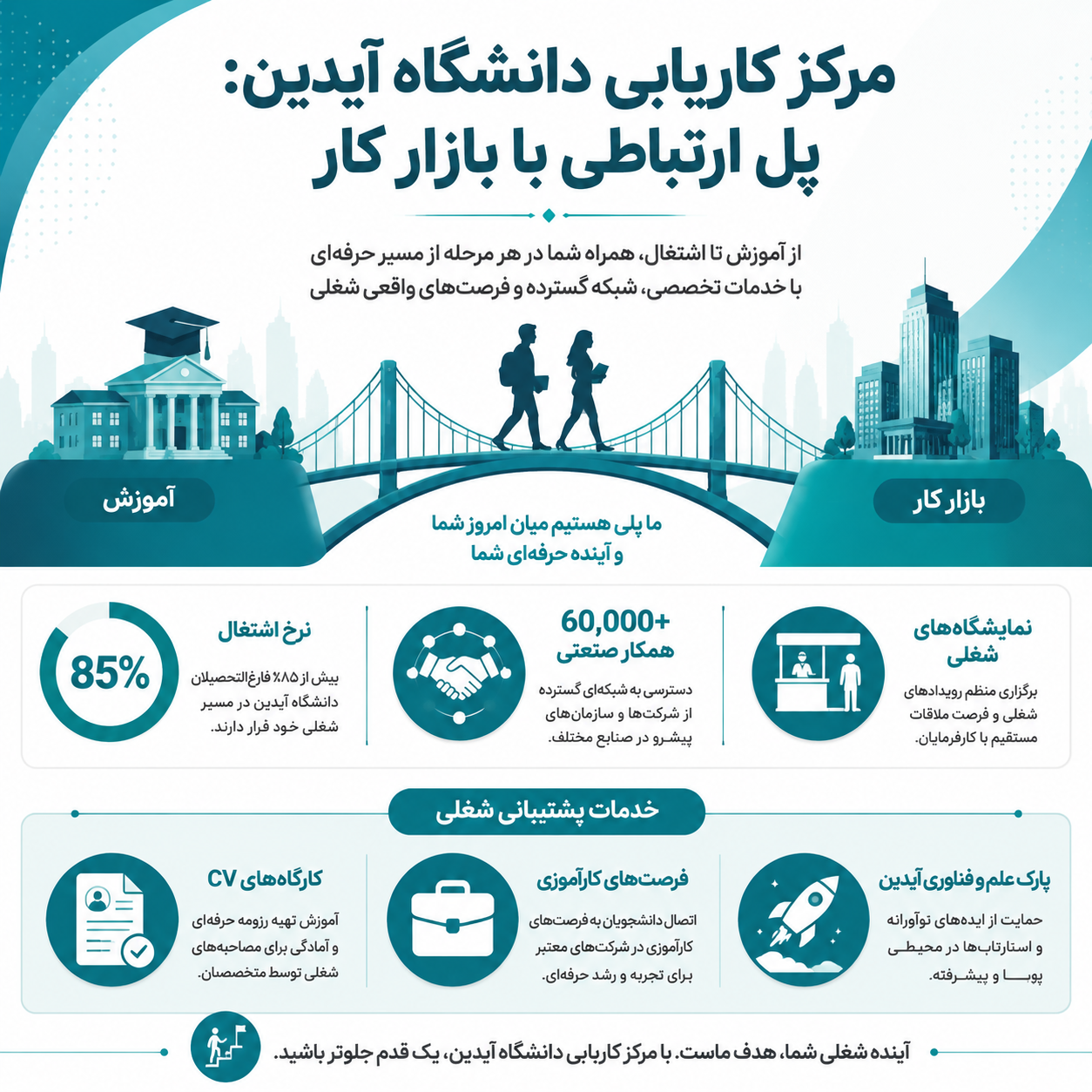کاریابی دانشگاه آیدین 