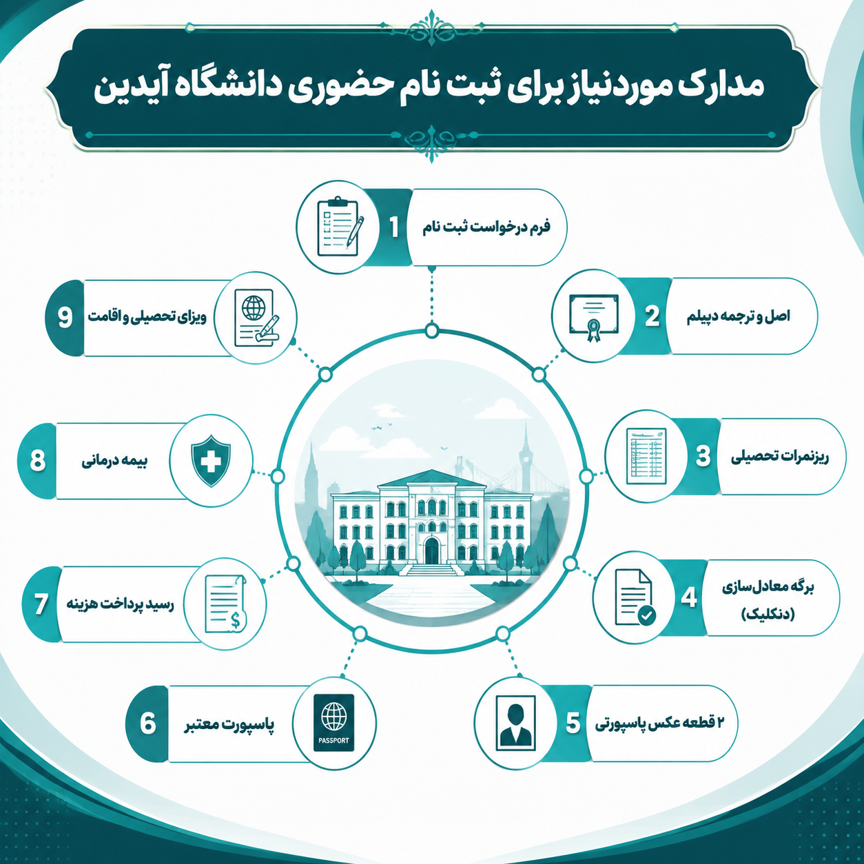 مدارک ثبت نام دانشگاه آیدین 