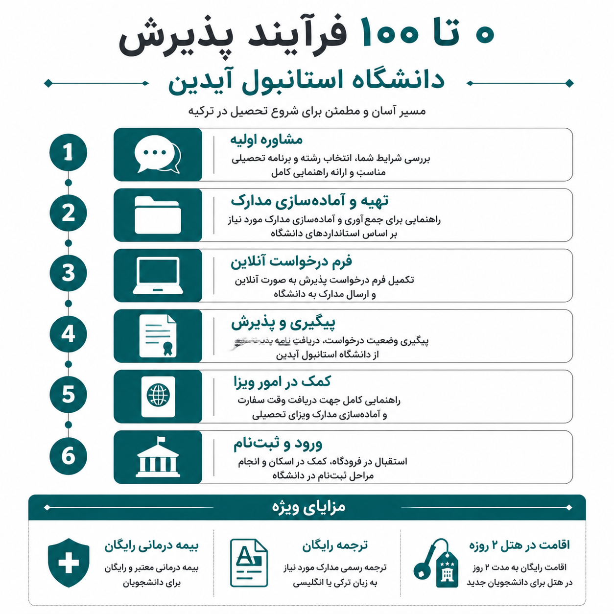 پذیرش دانشگاه آیدین 