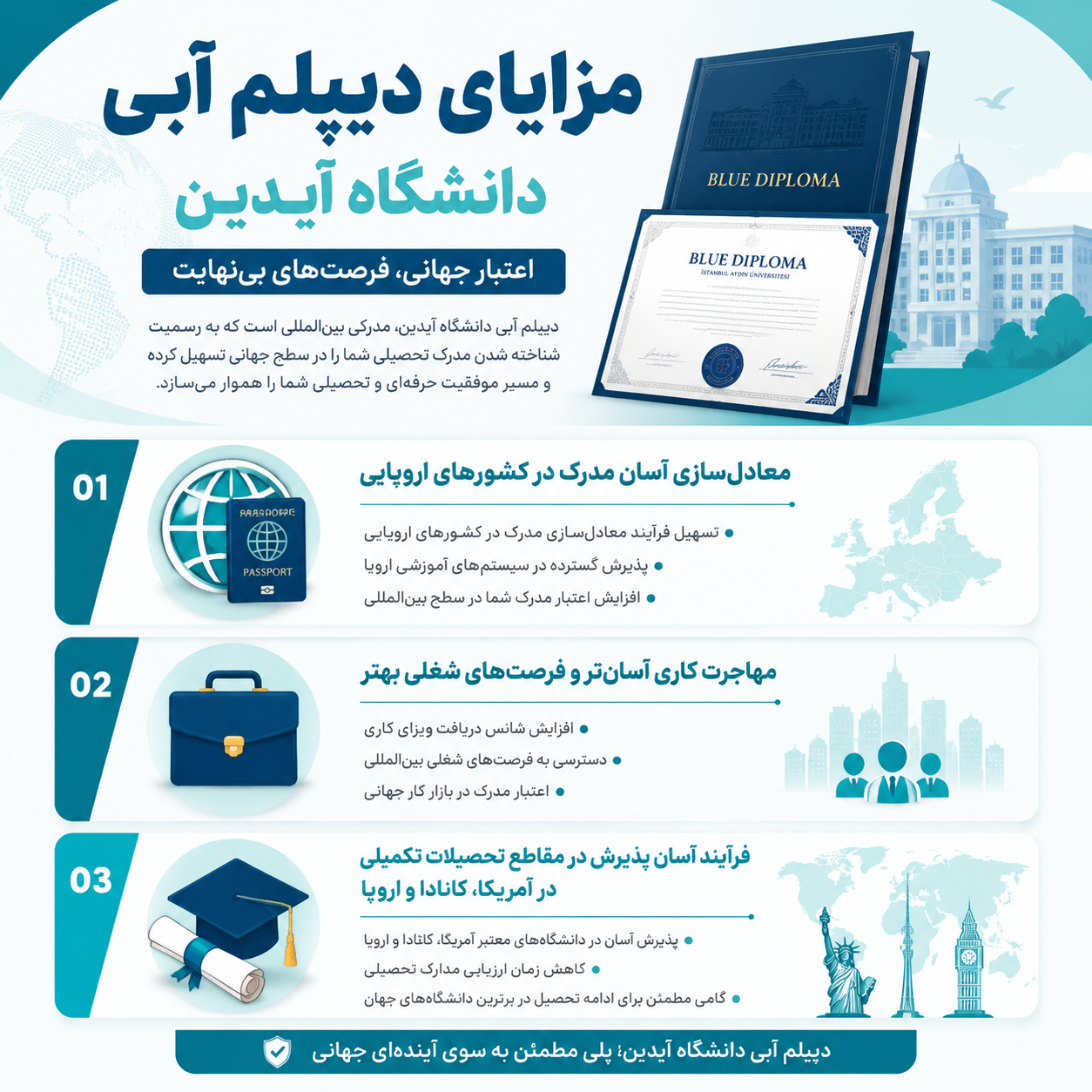 دیپلم ابی دانشگاه آیدین 