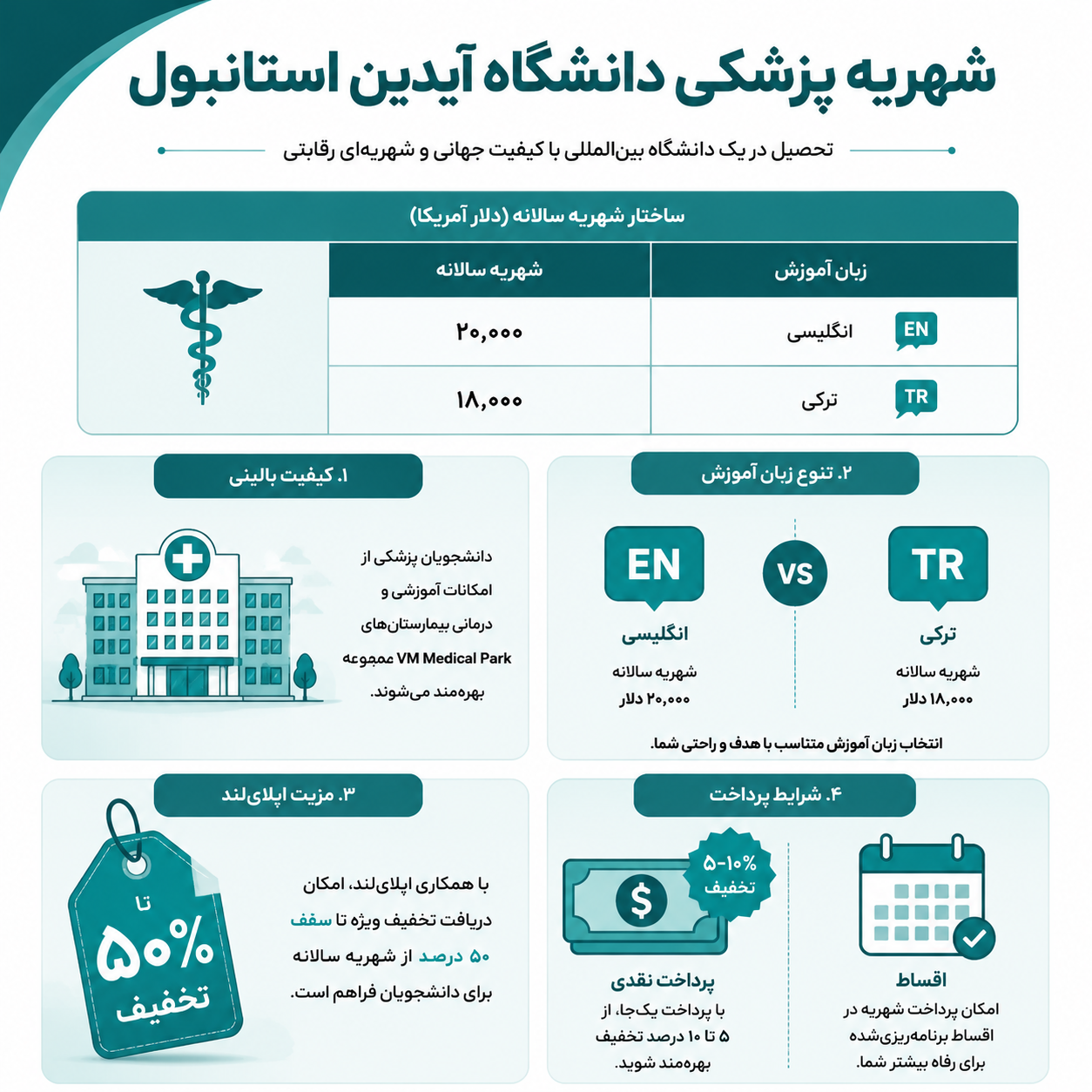 شهریه پزشکی دانشگاه آیدین 