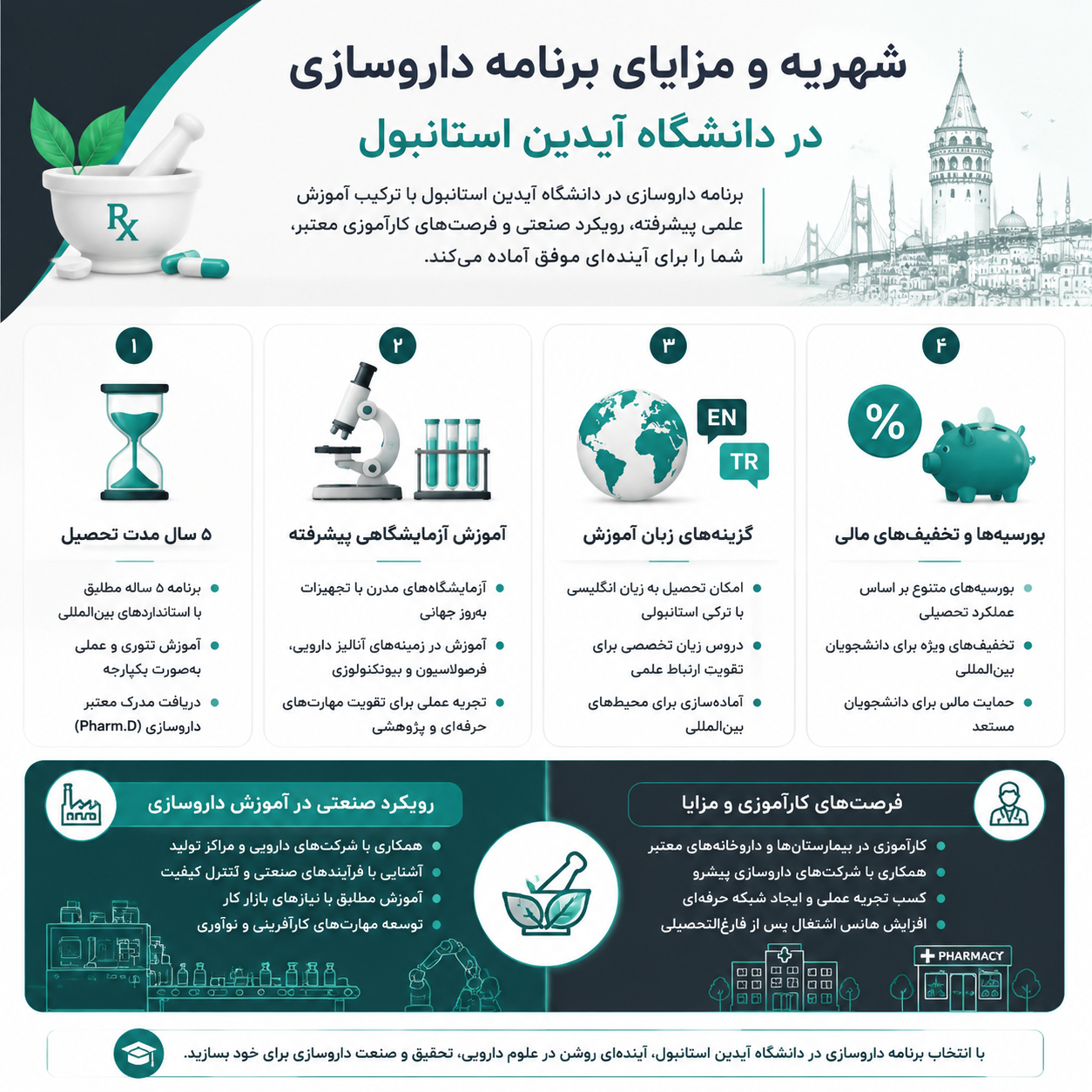شهریه داروسازی دانشگاه آیدین 