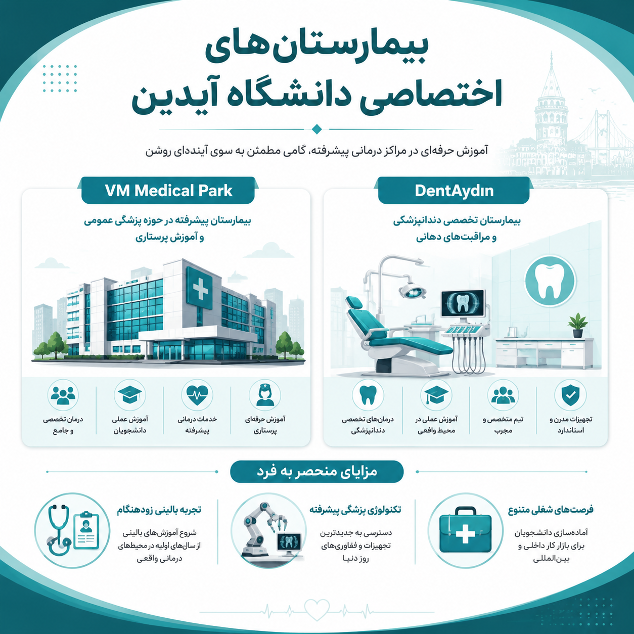 بیمارستانهای دانشگاه آیدین 
